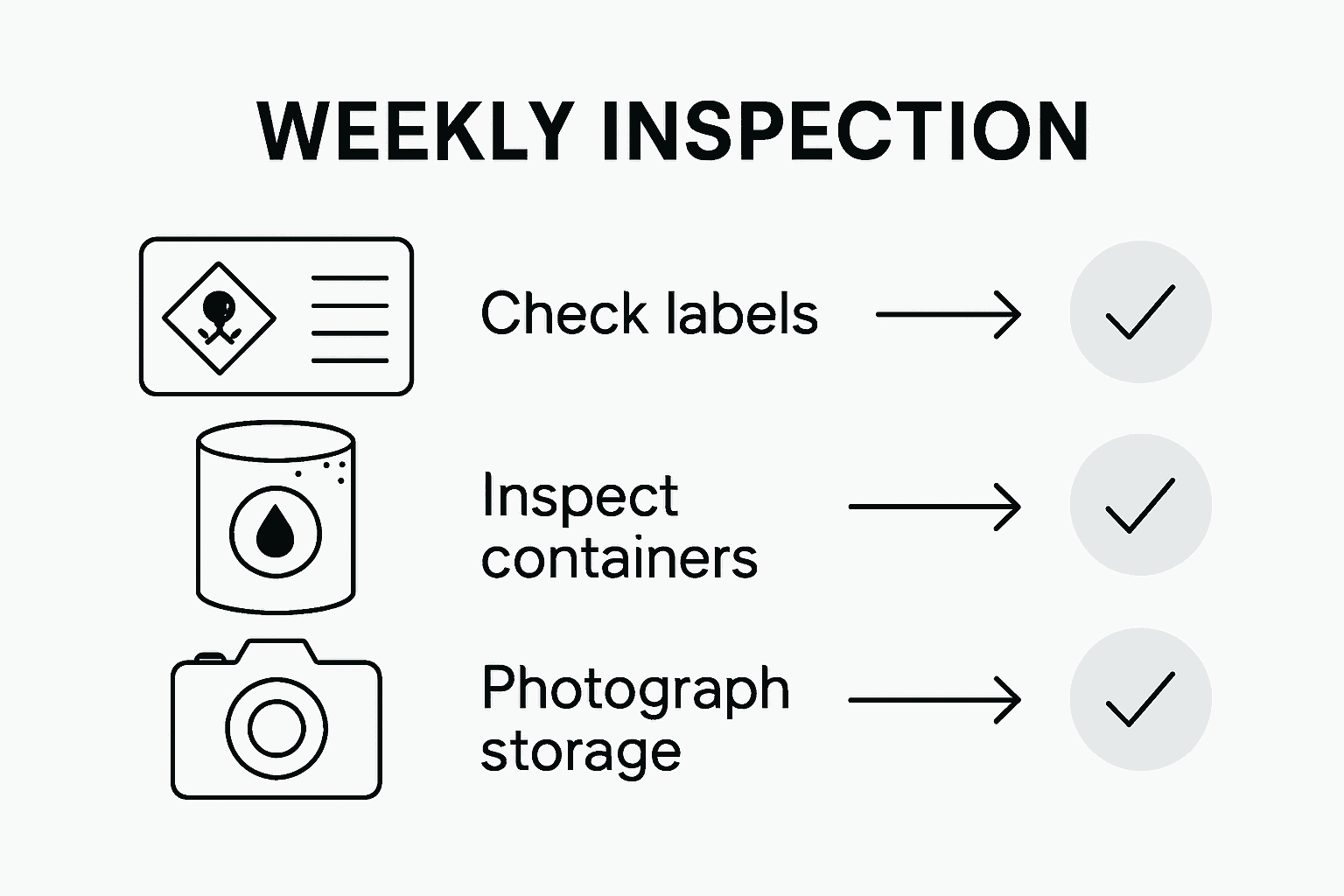 Hazardous materials storage inspection infographic