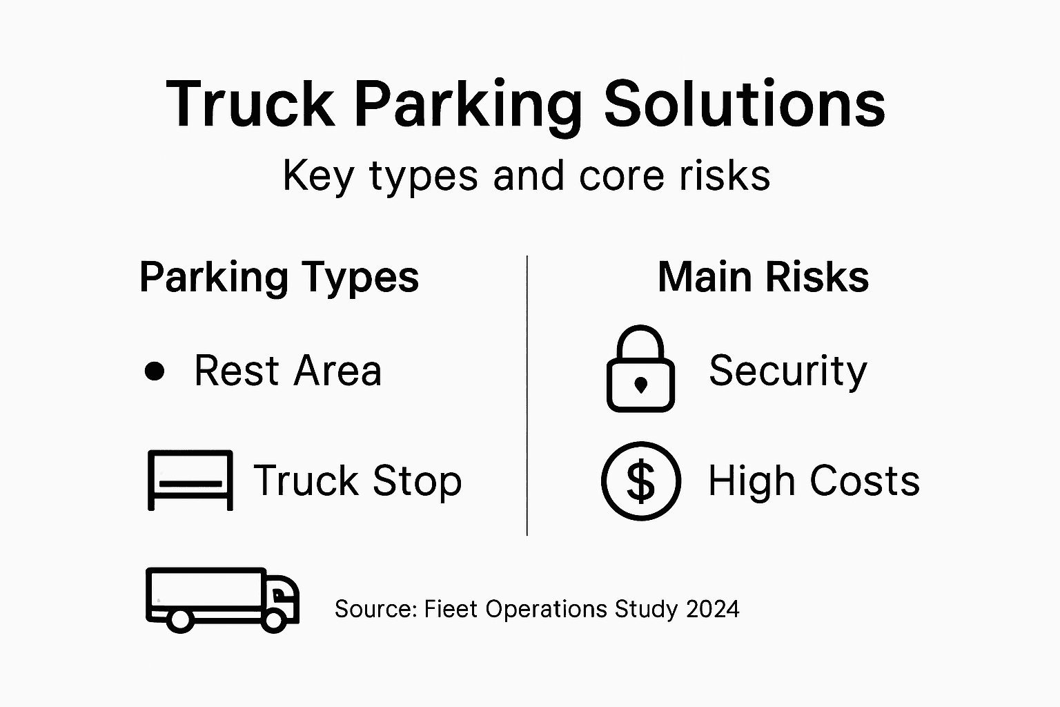 Infographic showing truck parking types and risks